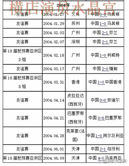 世界杯预选赛强强对话落幕让外界彻底看懵